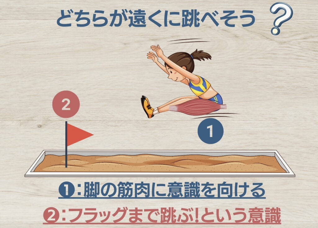 運動の意識はどこに向ける?①