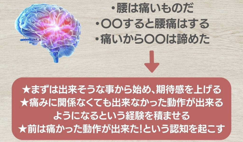 脳内データの書き換えが改善への道