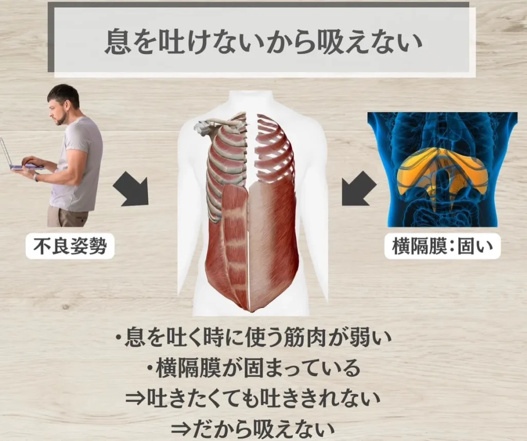 息を吐けないから吸えない