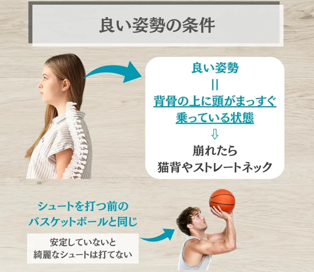 良い姿勢という大前提