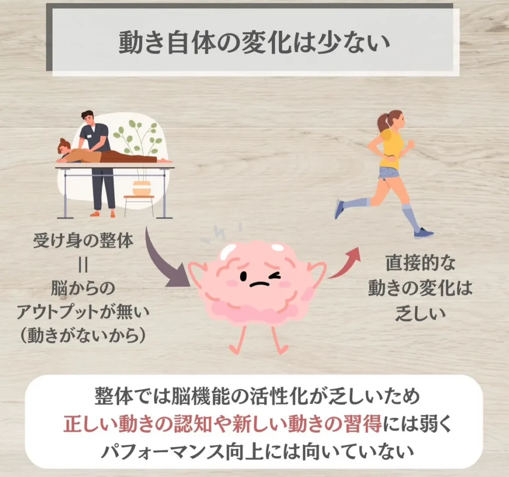 動き自体の変化は少ない