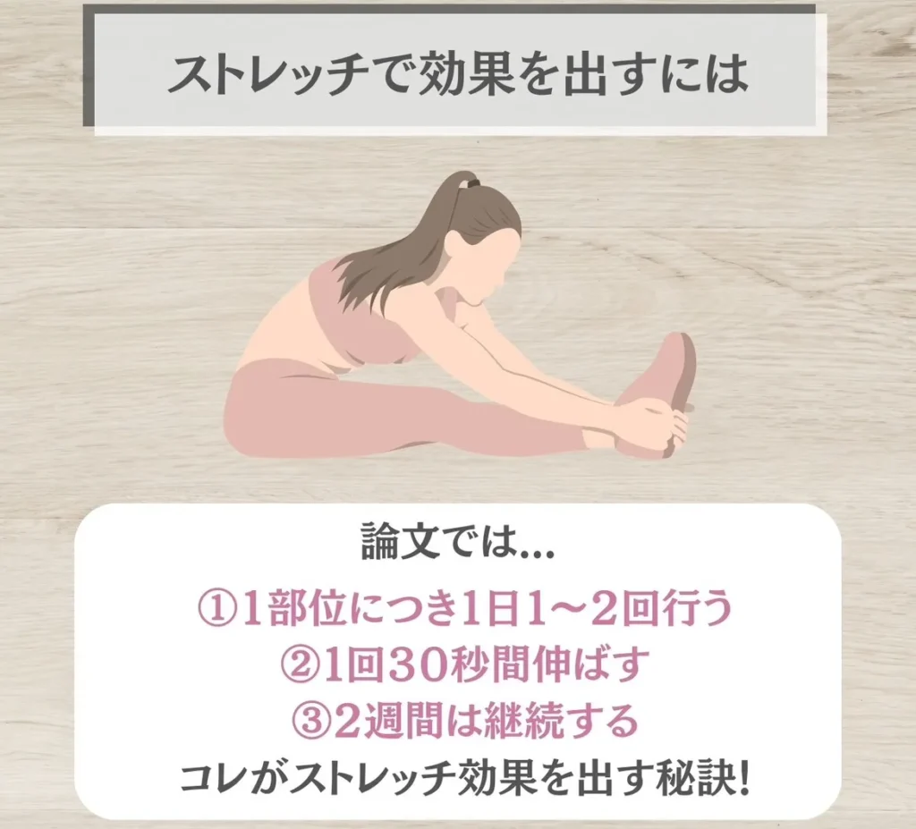 ストレッチで効果を出すには