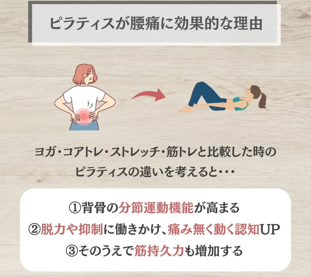 ピラティスが腰痛に効果的な理由は?