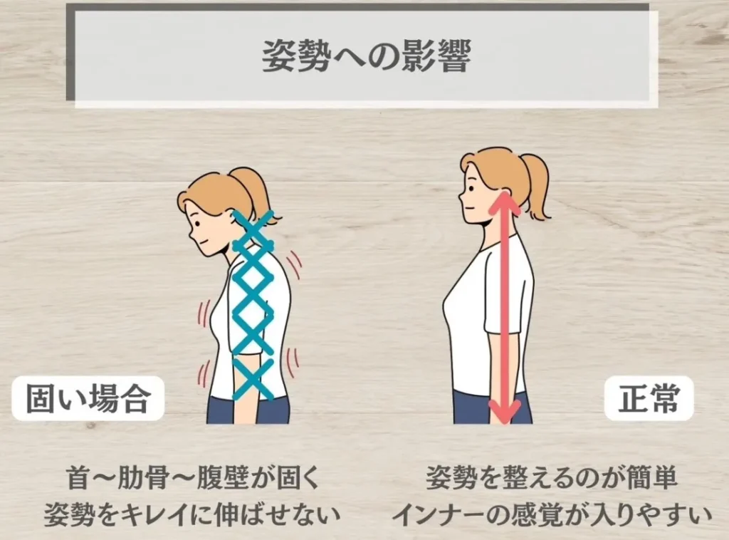 姿勢への影響は?