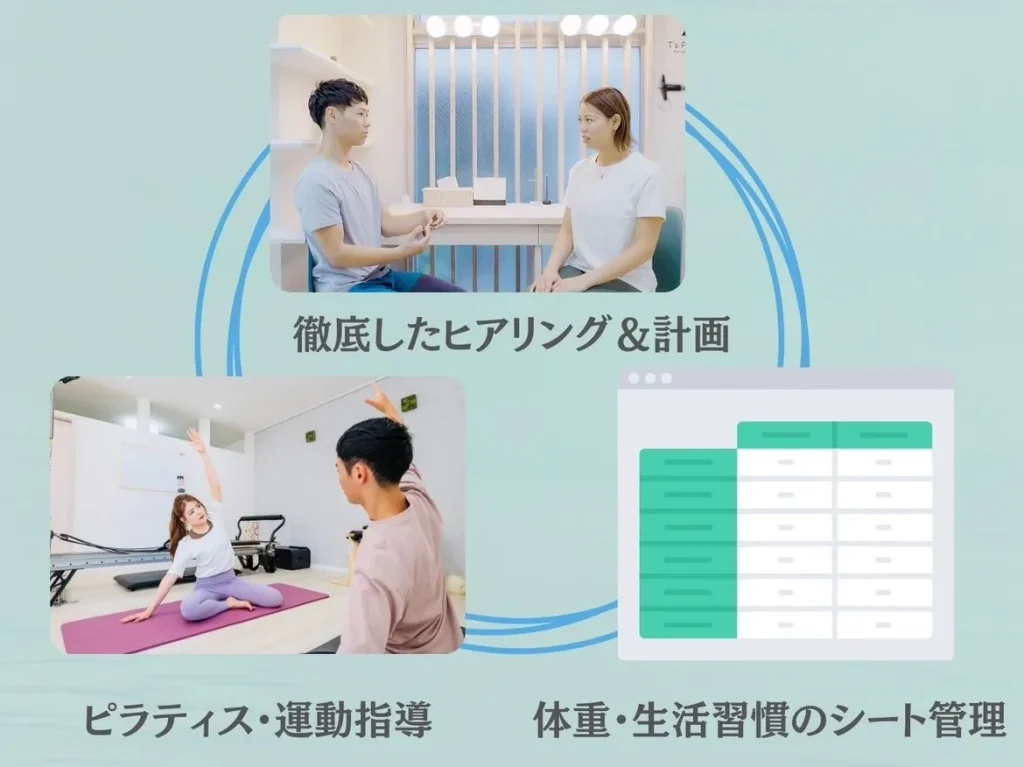 本気のダイエット&生活習慣改善はT’s Pialesにお任せ